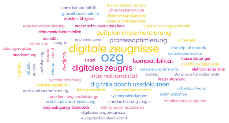 Was beschäftigt Sie derzeit in Bezug auf XHochschule am Meisten? – Wortwolke OZG, digitale Zeugnisse, Kompatbilität